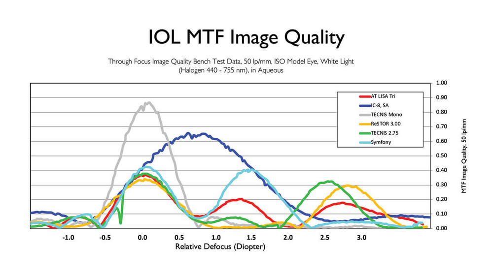 The IC 8 IOL Big Advantages Through Small Apertures