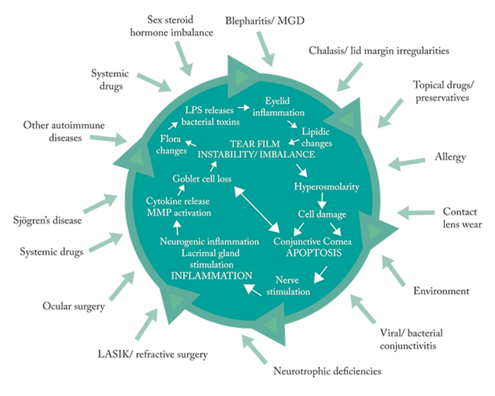 Treating OSD Then and Now